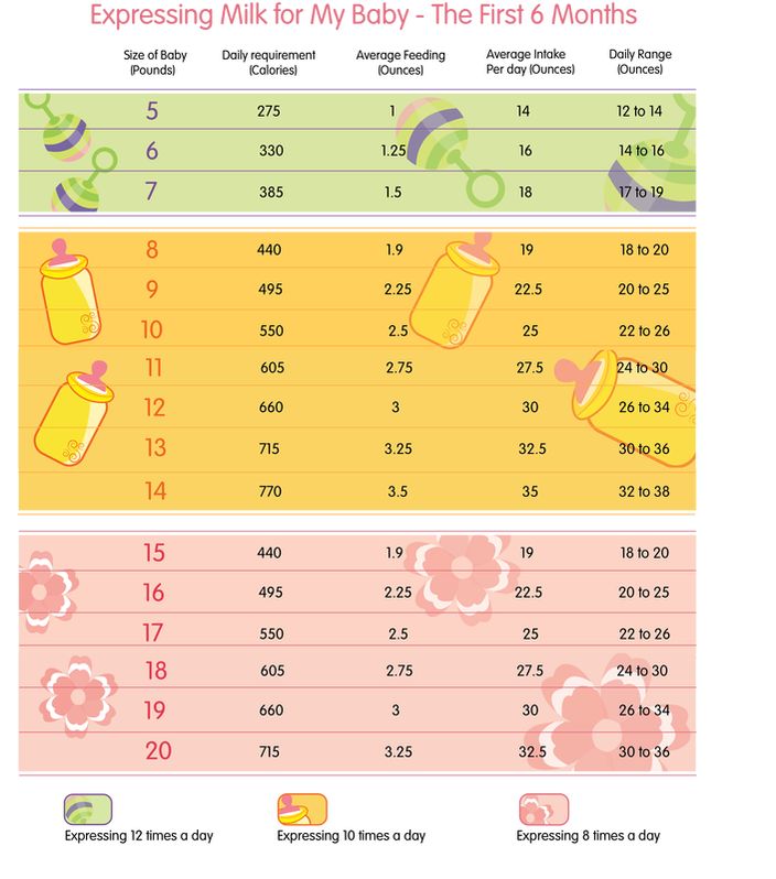 16 Best Newborn Milk Intake Chart Ml