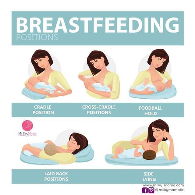5 popular breastfeeding positions for newborns or older babies. What