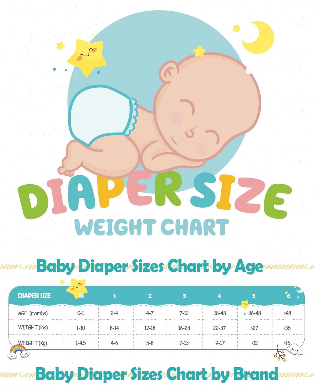 5 Quick Tips to Choose The Right Diaper for Baby