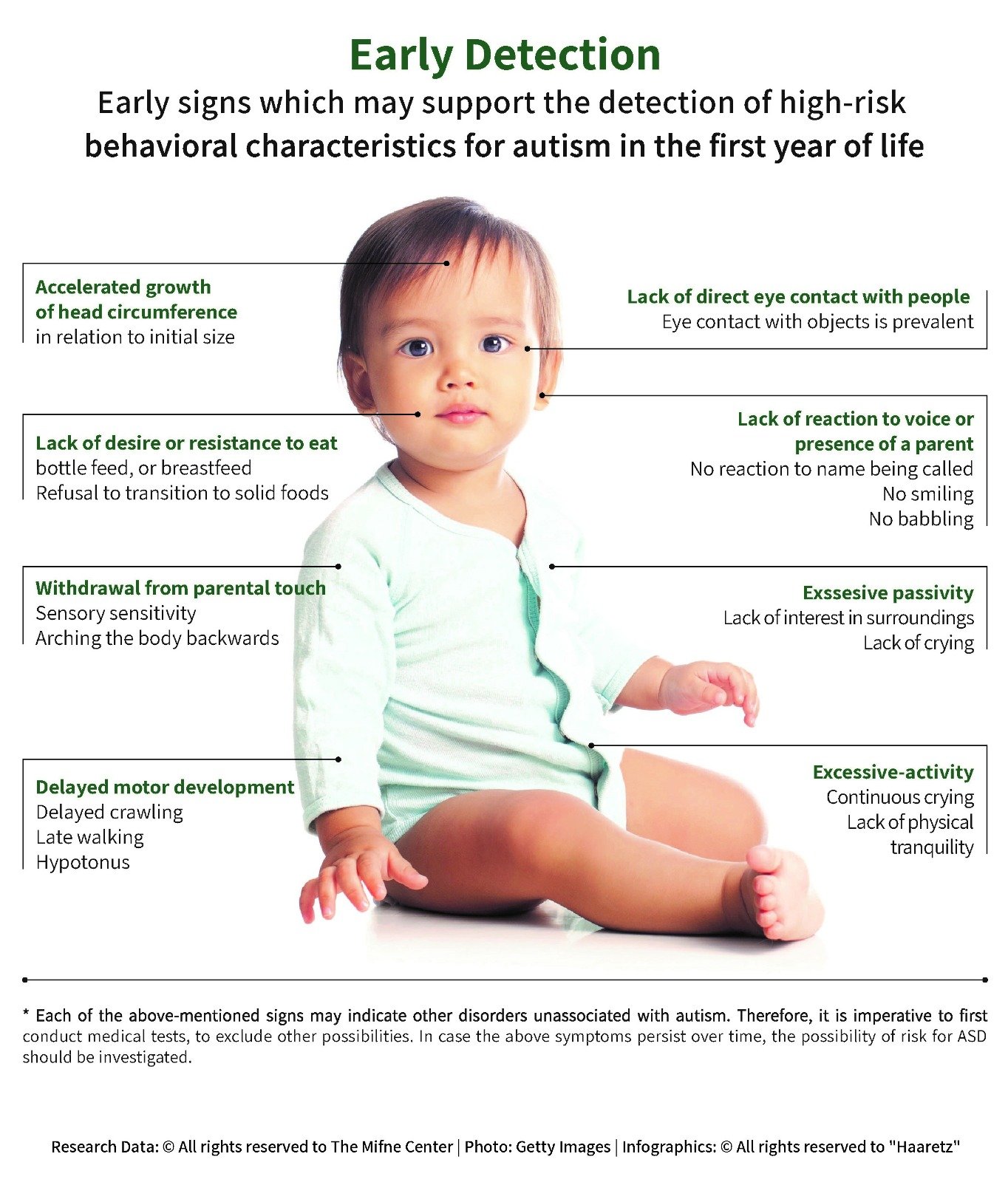 8 Signs of Autism in Infants