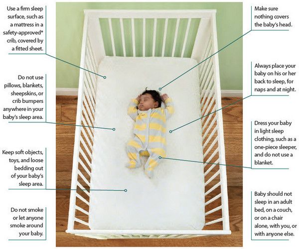 A baby sleeping in crib illustrating ways to reduce a baby risk