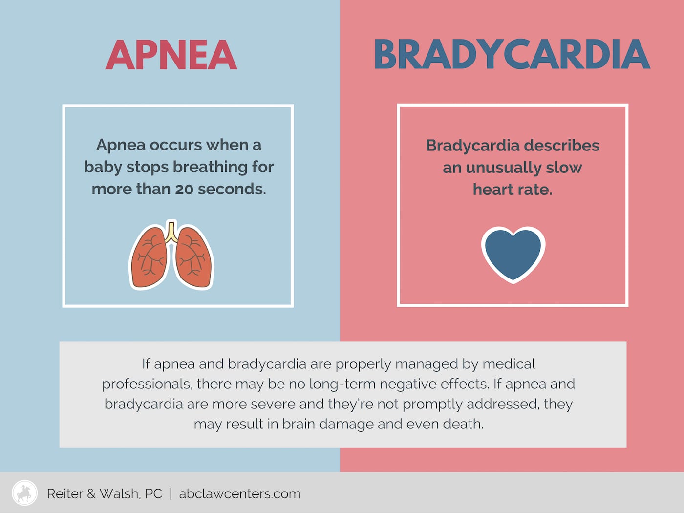 Apnea and Bradycardia in Newborns