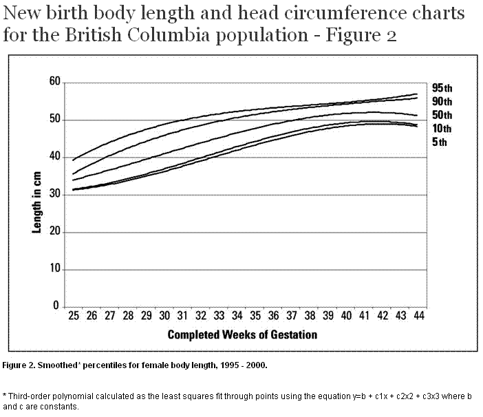 Average Length Of Newborn Babies