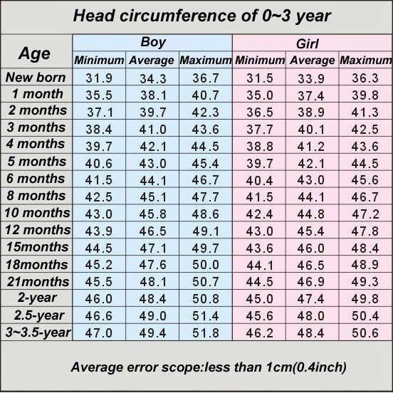 Average Newborn Head Circumference At Birth