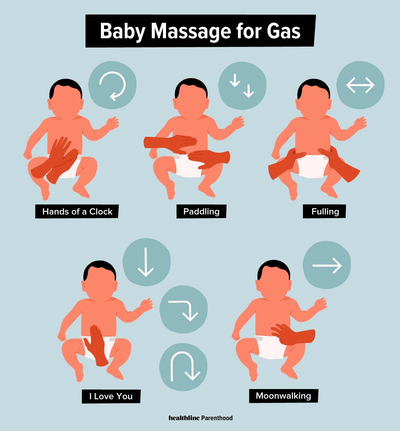 Baby Massage for Gas