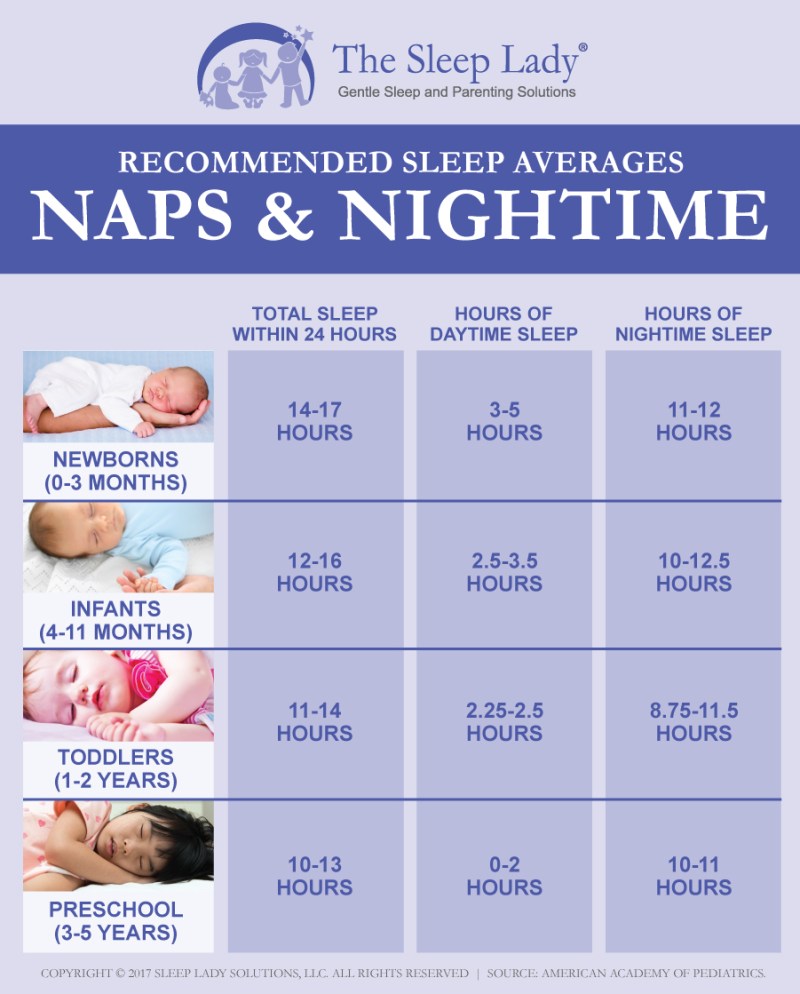 Baby Nap Basics for All Ages: Your Daytime Sleep Questions Answered