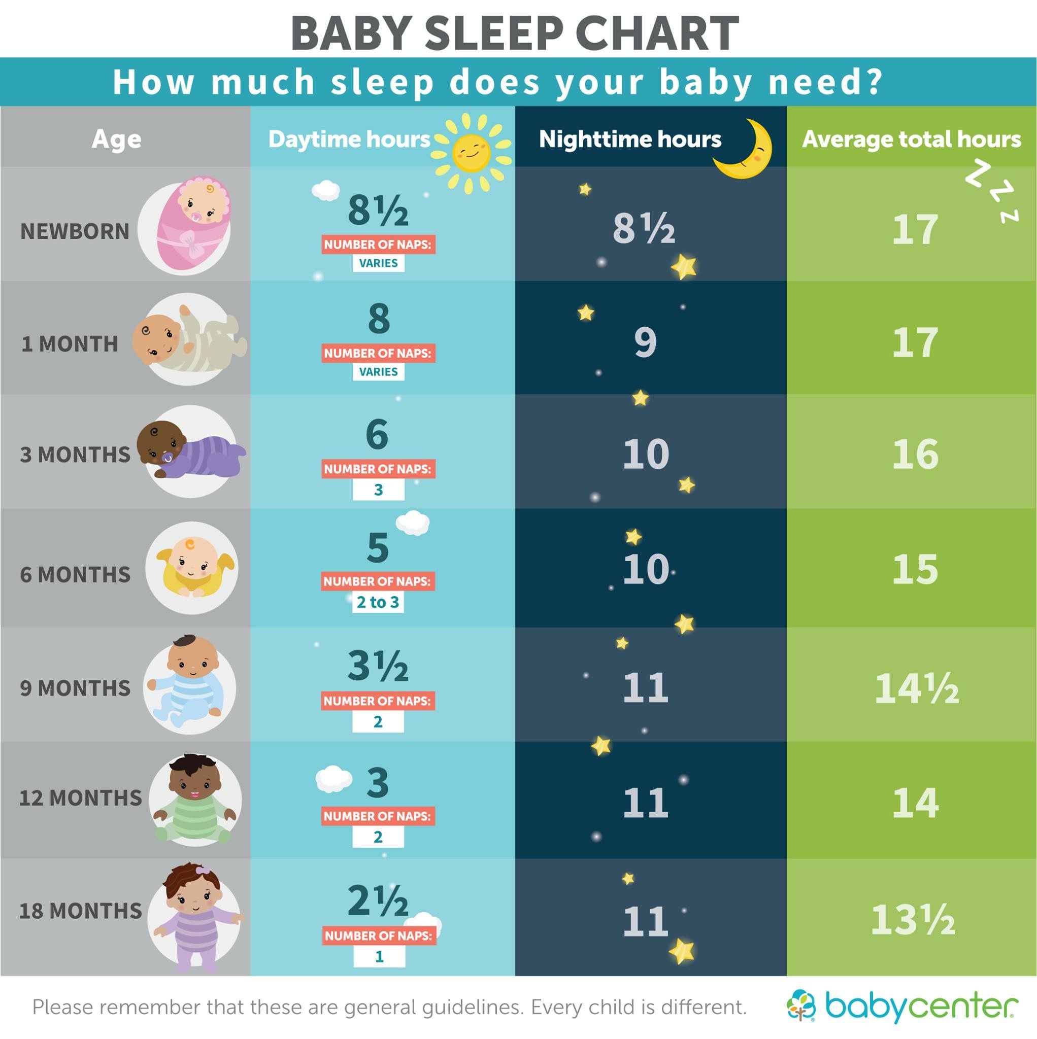 Baby sleep chart