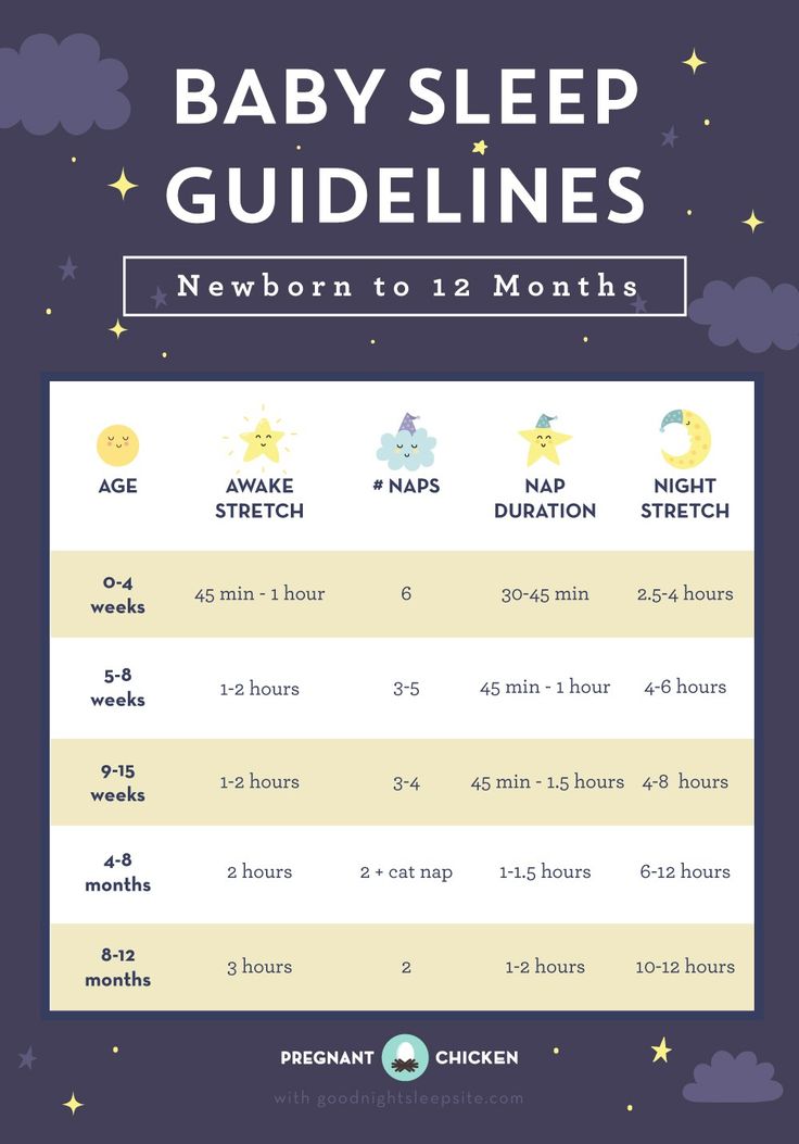 Baby Sleep Guidelines â Newborn to 12 Months