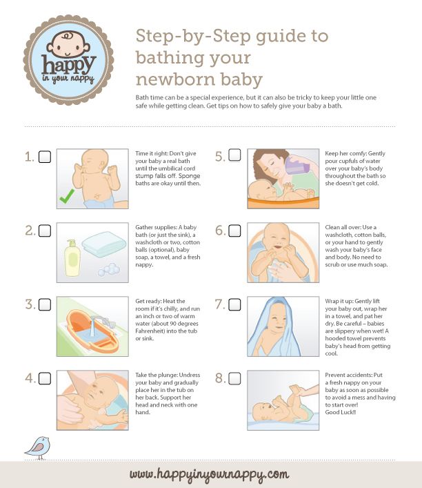 Bathing guide