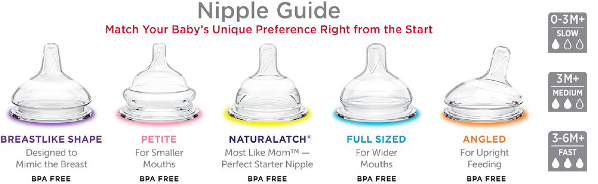 Best Baby Bottle Nipples