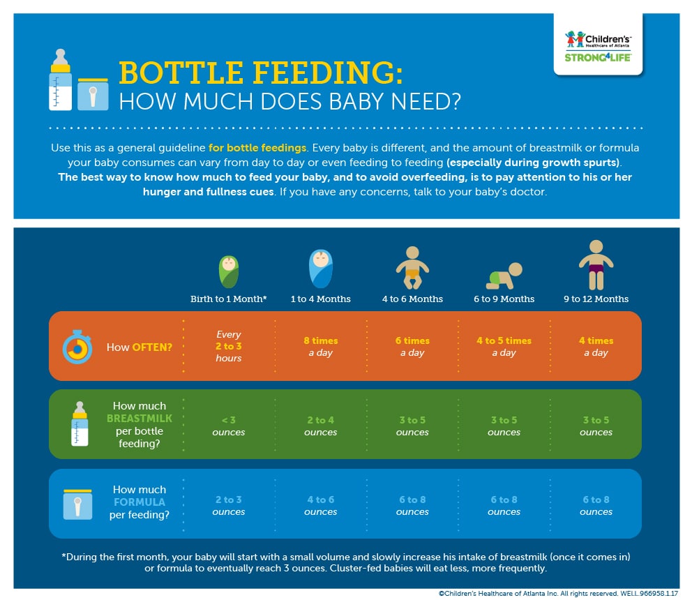 Bottle Feeding Baby  Guidelines