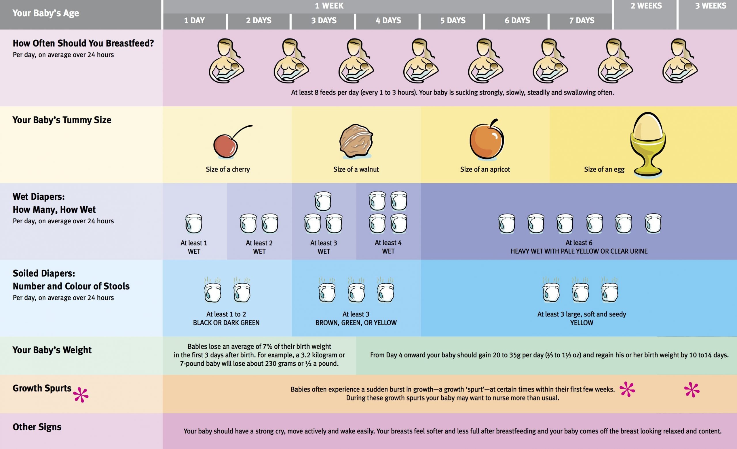 Breastfeeding Frequency By Age Chart