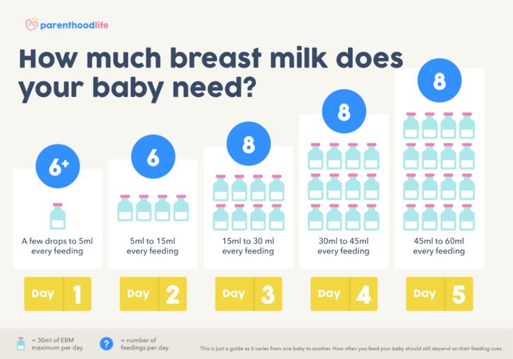 Breastfeeding Frequency Chart: Your Newbornâs Feeding Schedule ...