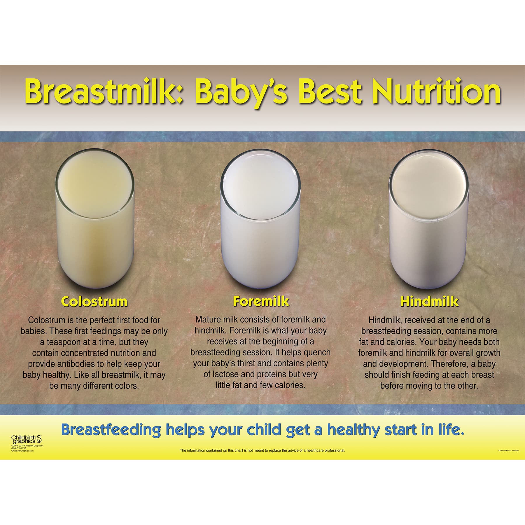 Breastmilk Composition Display
