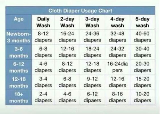 Cloth diapers, Count and Babies on Pinterest