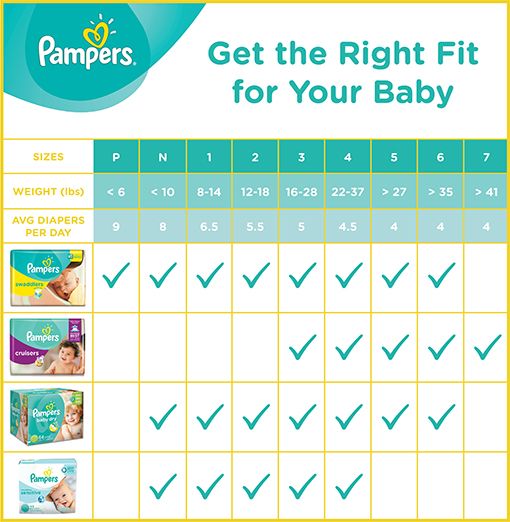 Diaper Size and Weight Chart