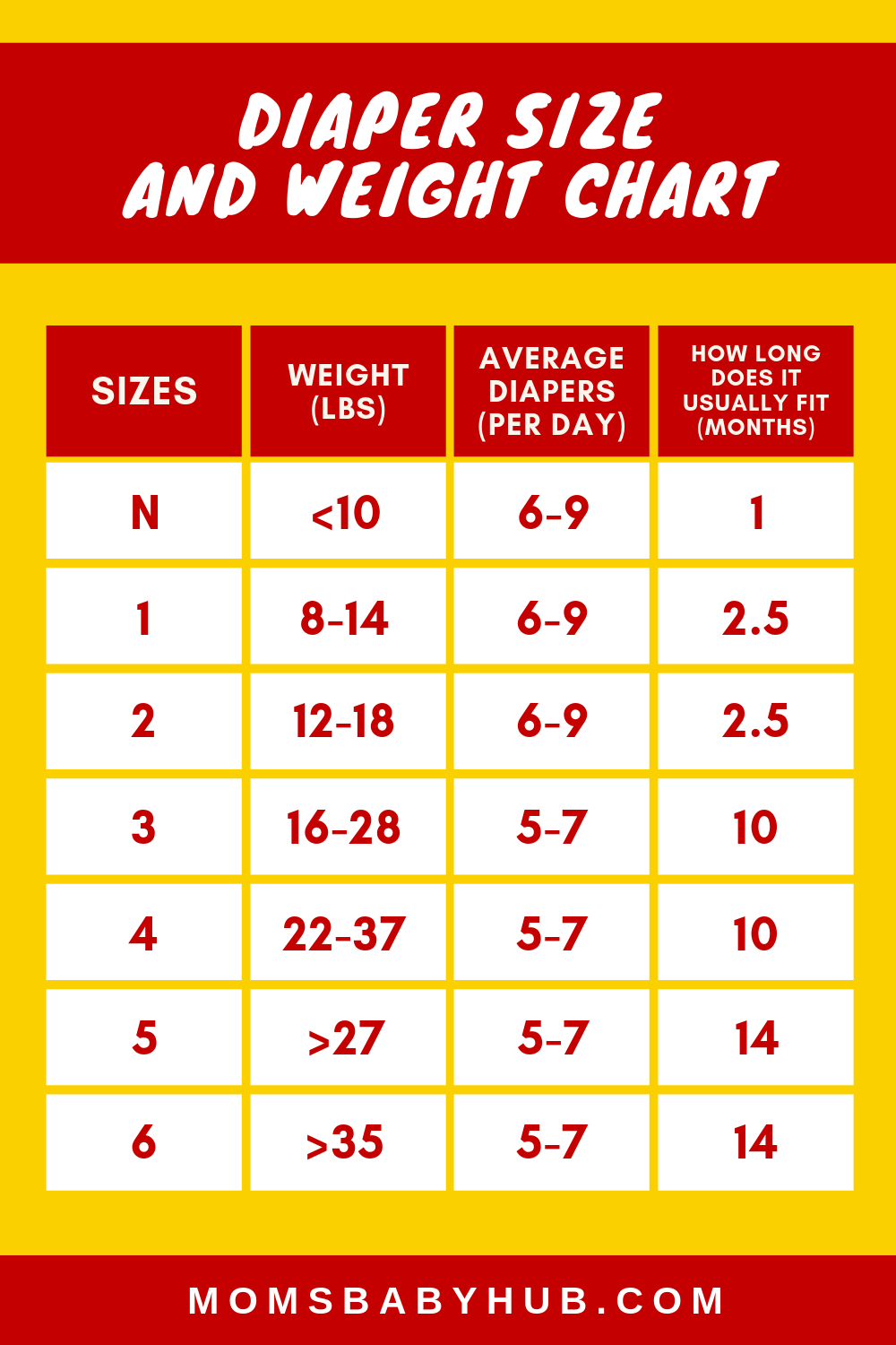 DIAPER SIZE and Weight chart