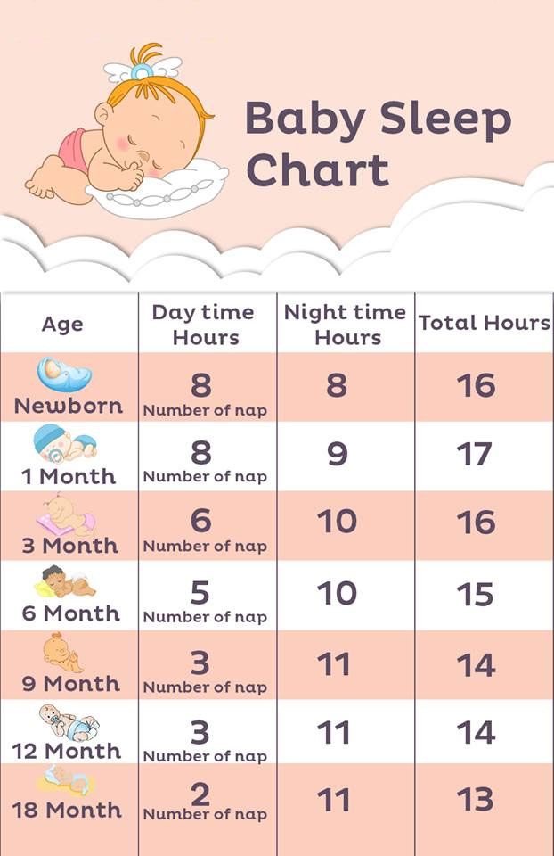 Do you know how much sleep does your baby need? Check out ...