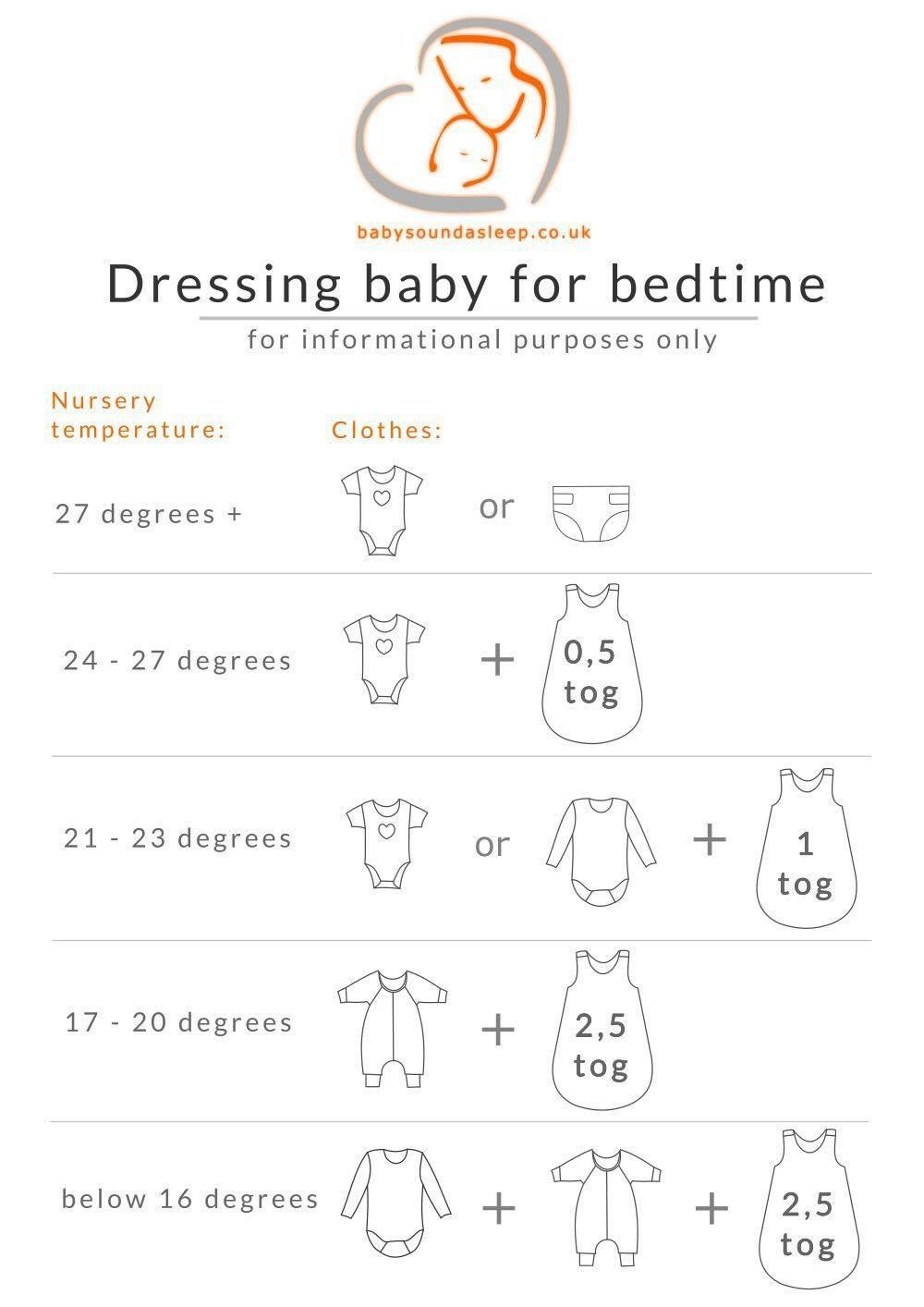 Dressing baby for bedtime, temperature guide.