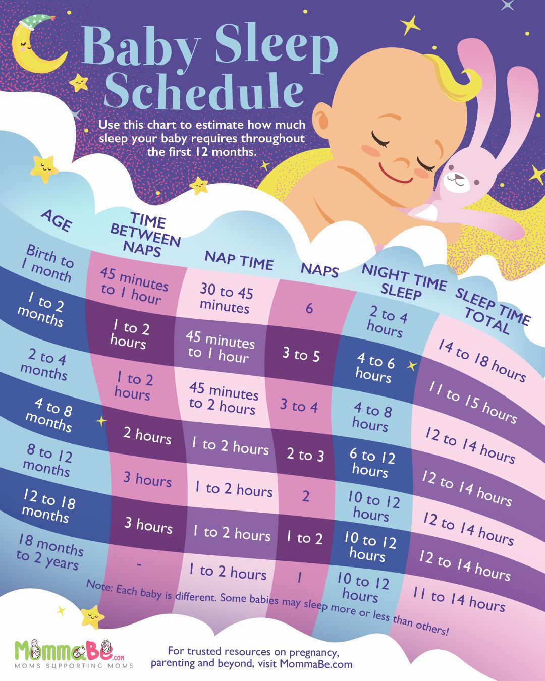 Ensure Your Little One Gets Proper Rest With This Baby Sleep Schedule ...