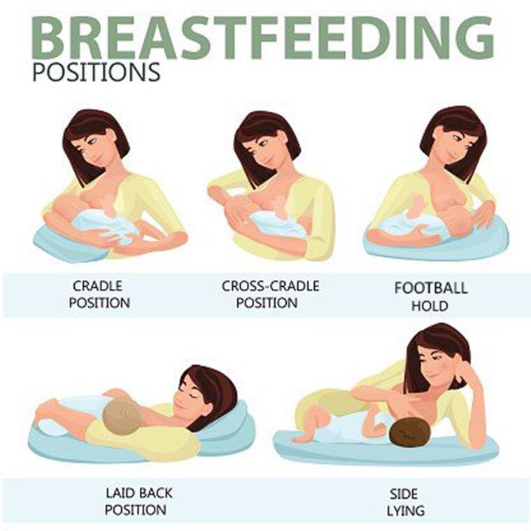 Football hold and other breastfeeding positions to help your baby latch ...