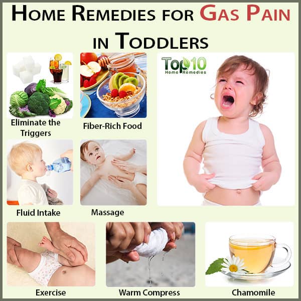 Gas Pain in Toddlers: Causes, Symptoms and Home Remedies