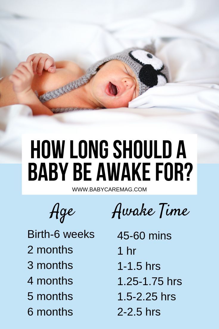 How Long Should A Baby Be Awake For