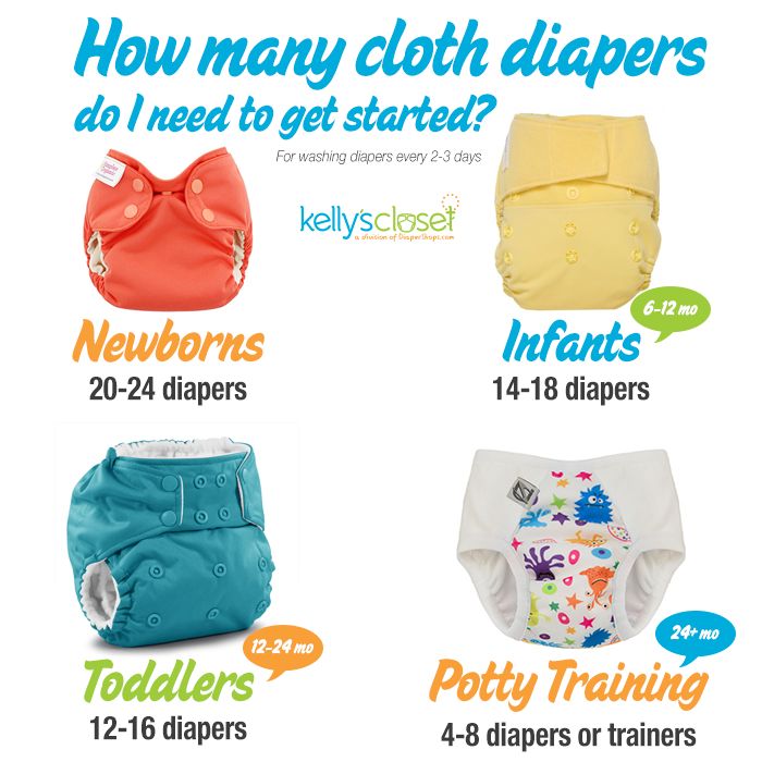 How many cloth diapers do I need to get started?