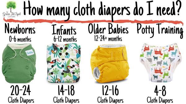 How Many Cloth Diapers Do I Need to Get Started?