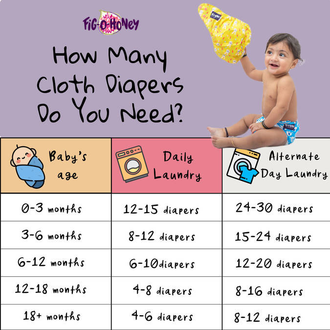 How Many Cloth Diapers Do You Need To Buy?