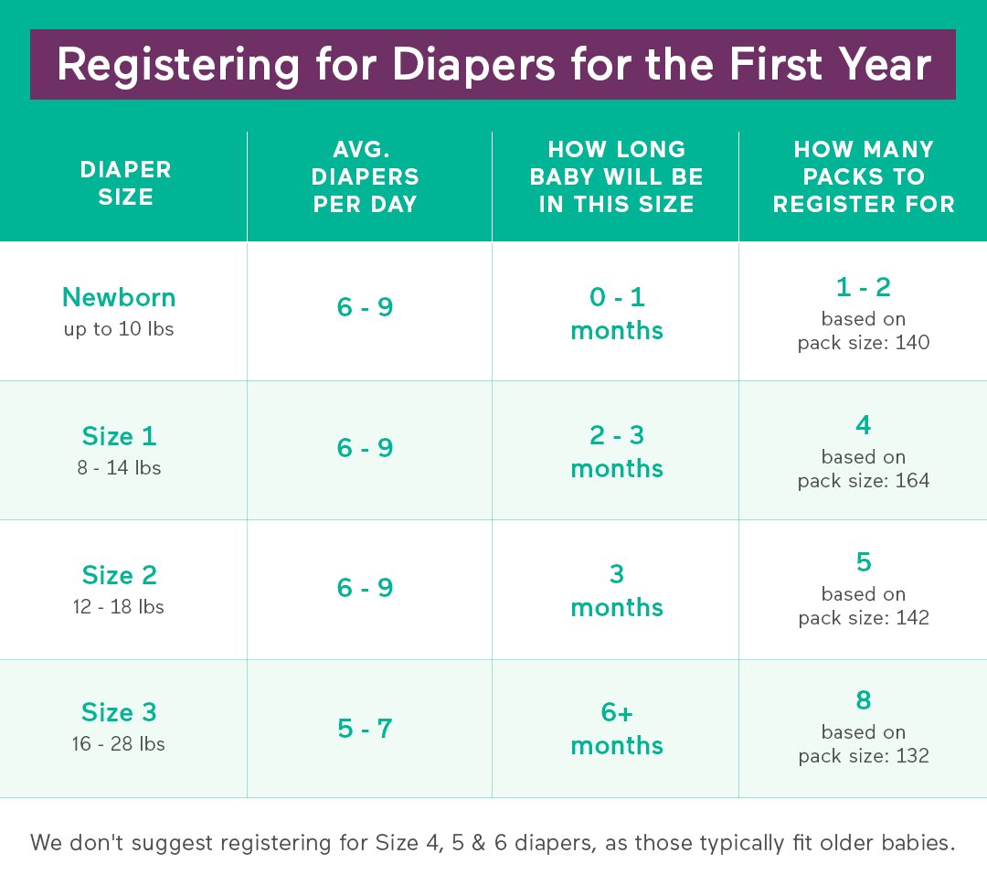 How Many Diapers Do You Need For Newborn