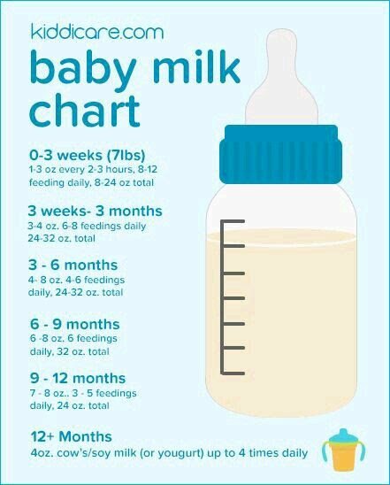 How Many Ml Should A Baby Drink At 2 Months