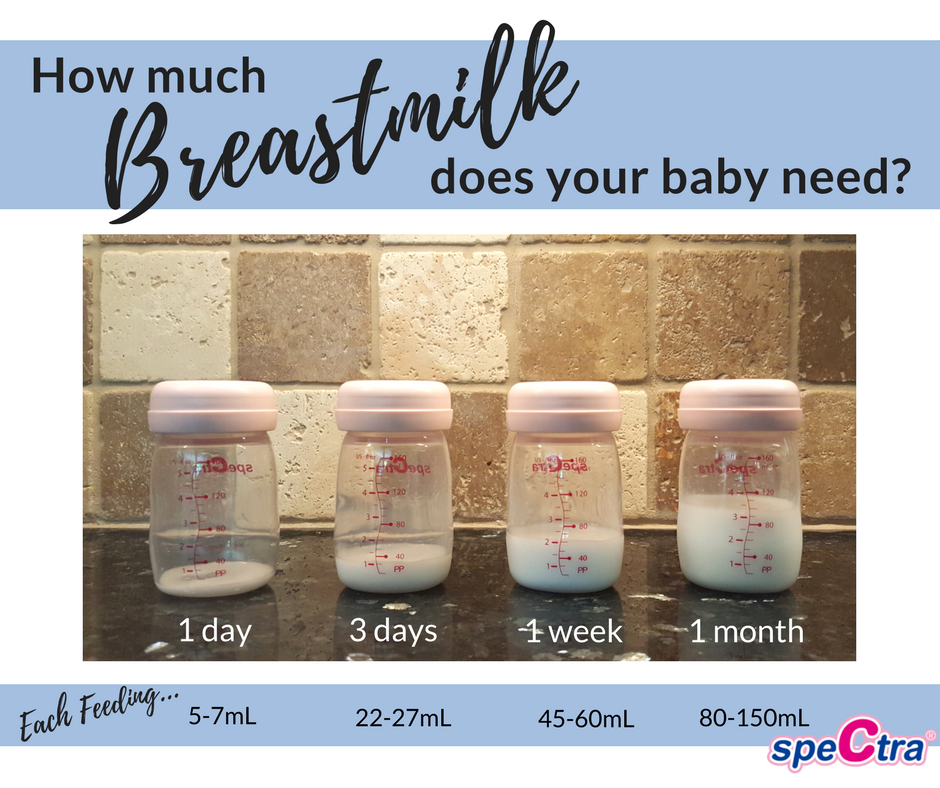 How Many Ml Should A Baby Drink At 3 Months