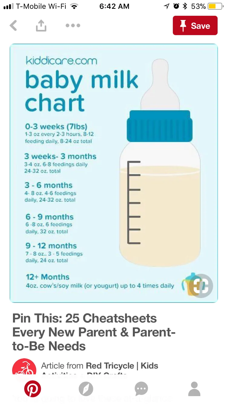 How Many Ml Should A Newborn Drink Chart