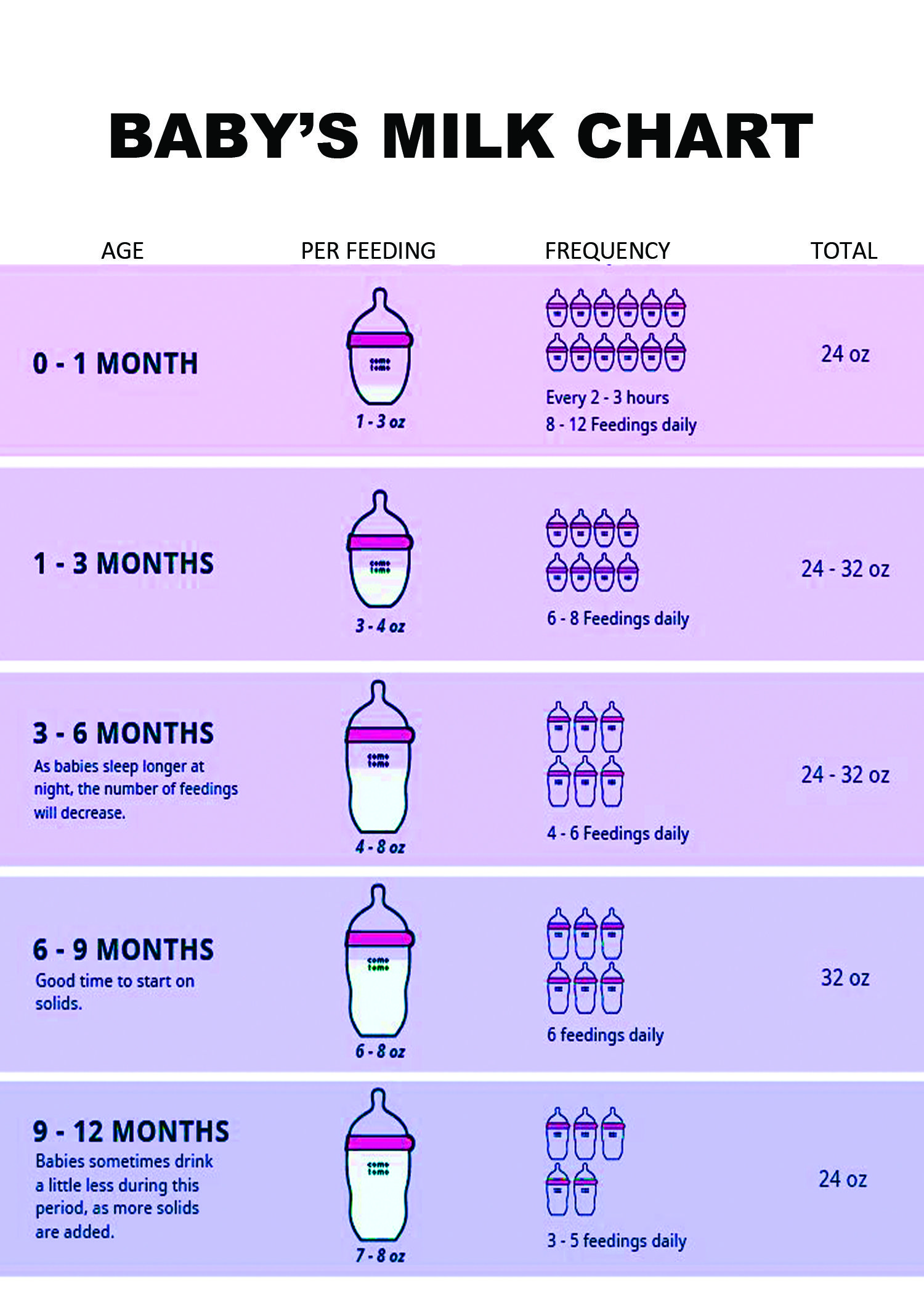 How Many Ounces Should A Baby Eat Chart By Weight