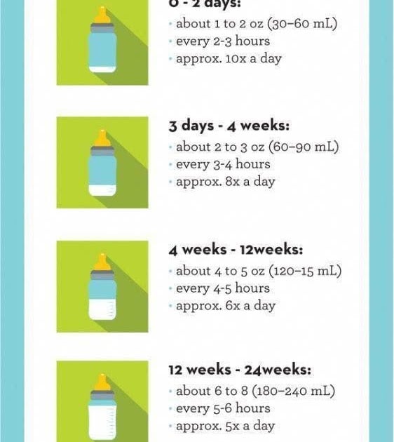 How Many Ounces Should Baby Drink Per Day