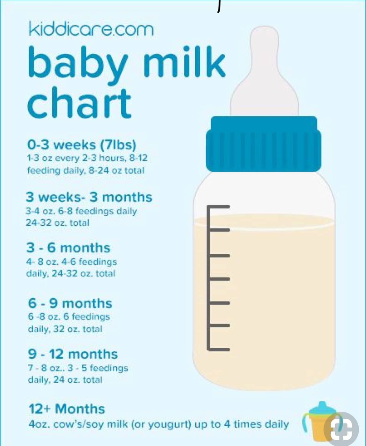 How Many Oz Should A 2 Month Baby Eat