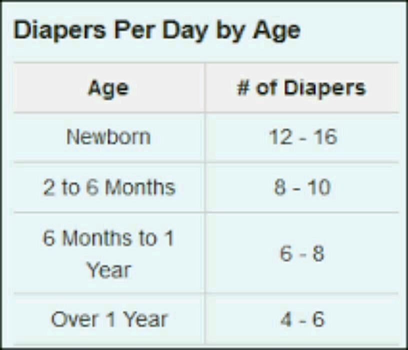 How Many Times Should A 1 Month Baby Poop