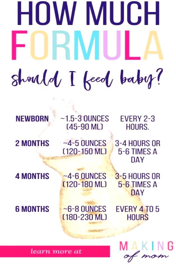 How Much And How Often Should A Formula Fed Baby Eat