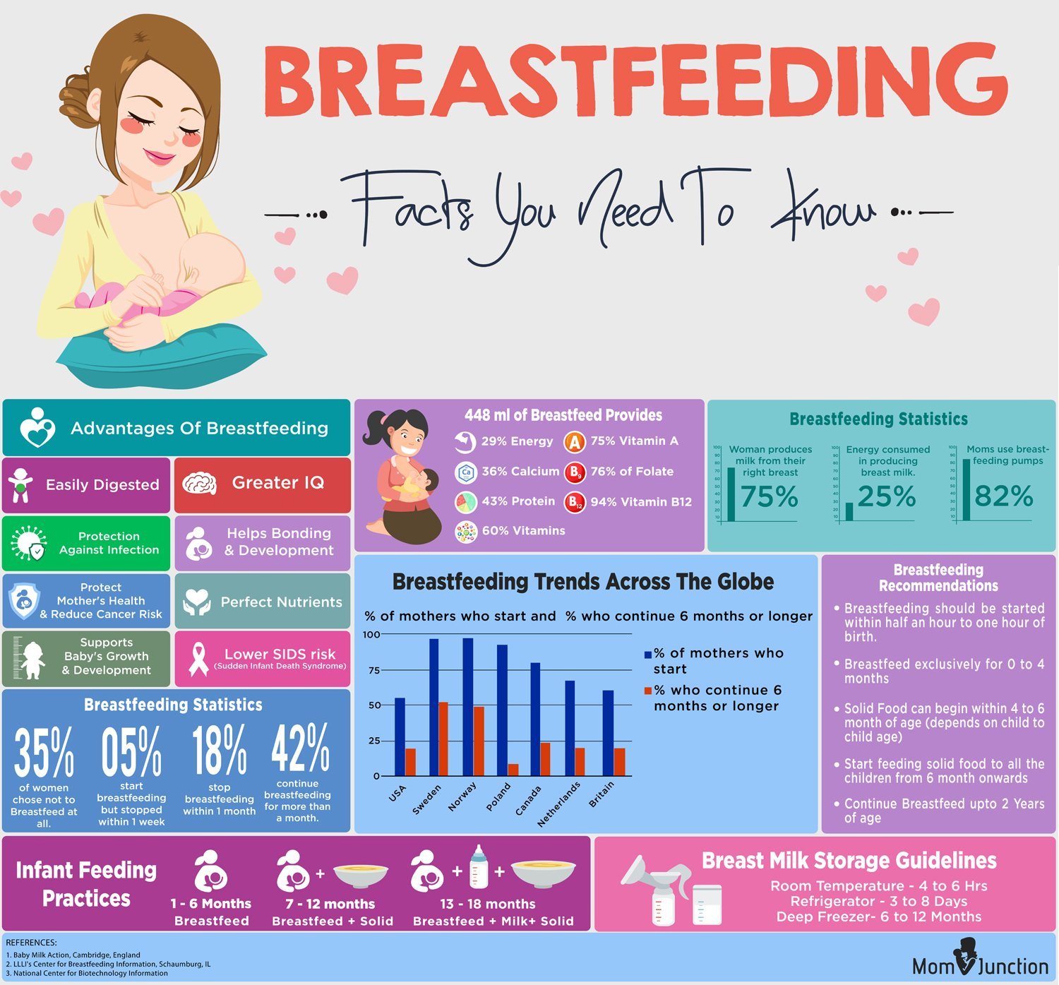 How much breastmilk should my baby eat at 3 months ...