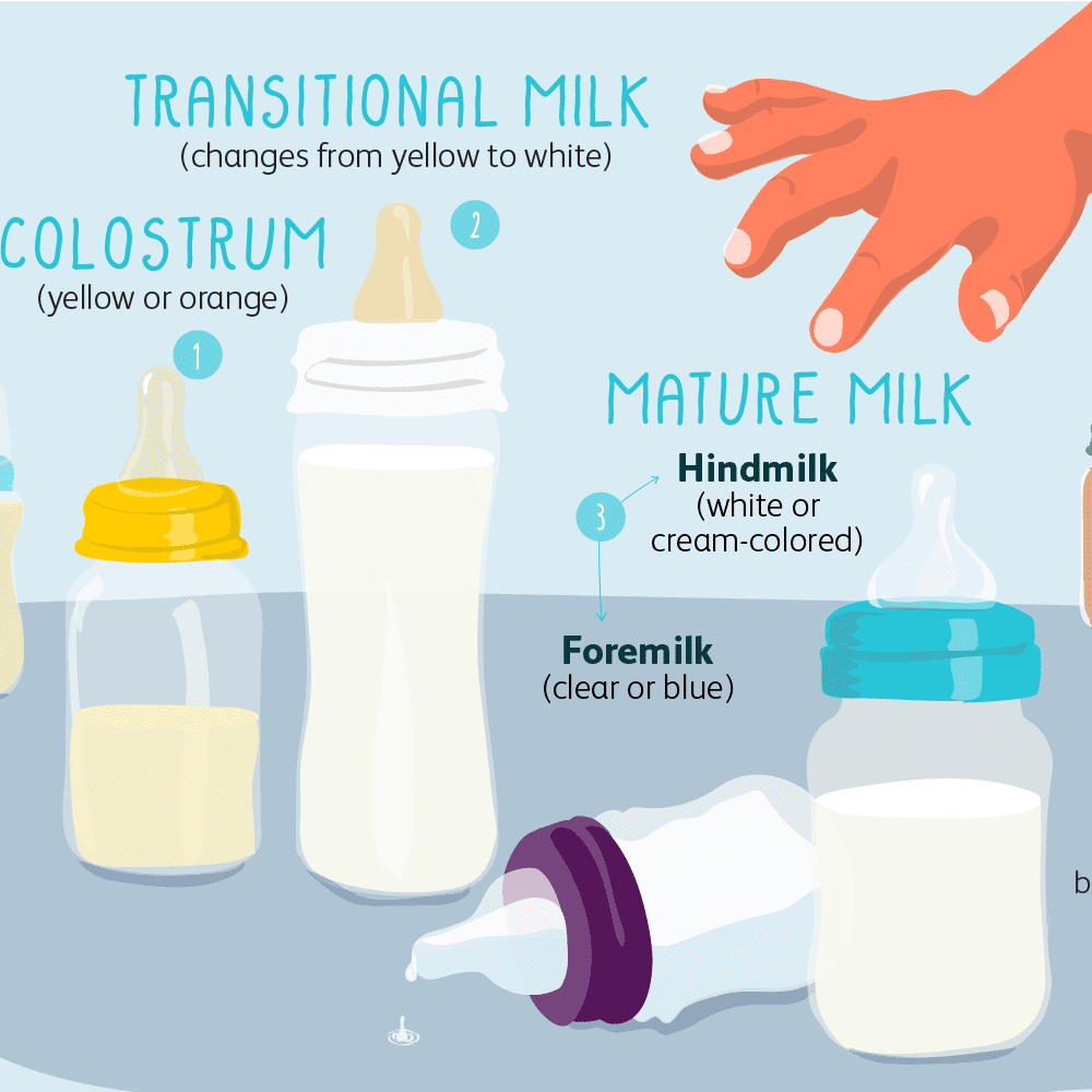 How Much Colostrum Does A Newborn Baby Need