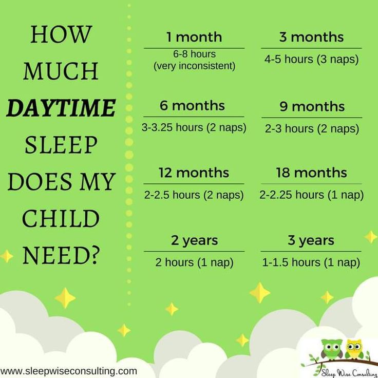 How much daytime sleep should baby get and how many naps ...