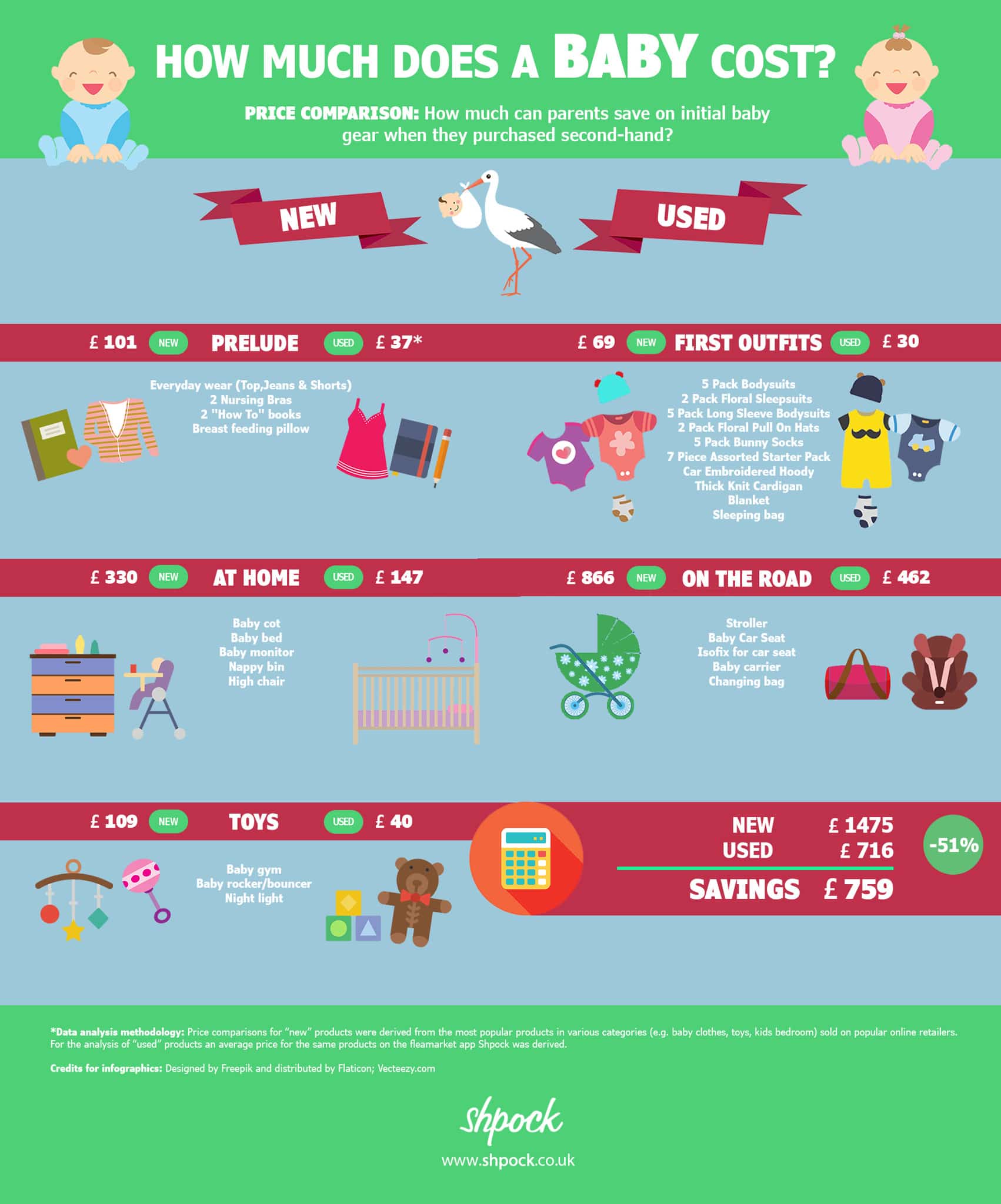 How Much Do Baby Clothes Cost Per Month