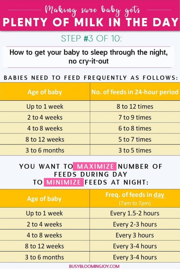 How much does a newborn drink at a time