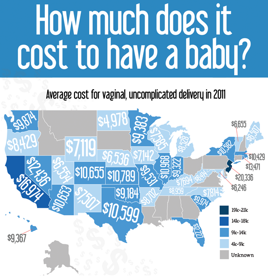 How much does it cost to have a baby?