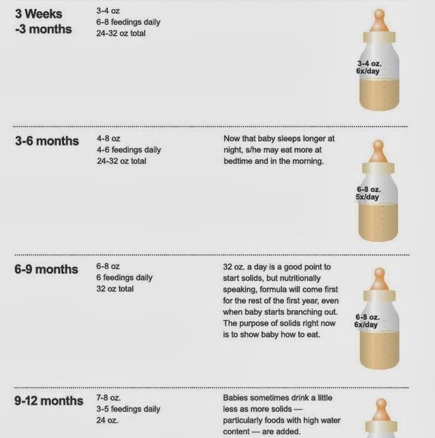 How Much Formula Does A Newborn Supposed To Eat