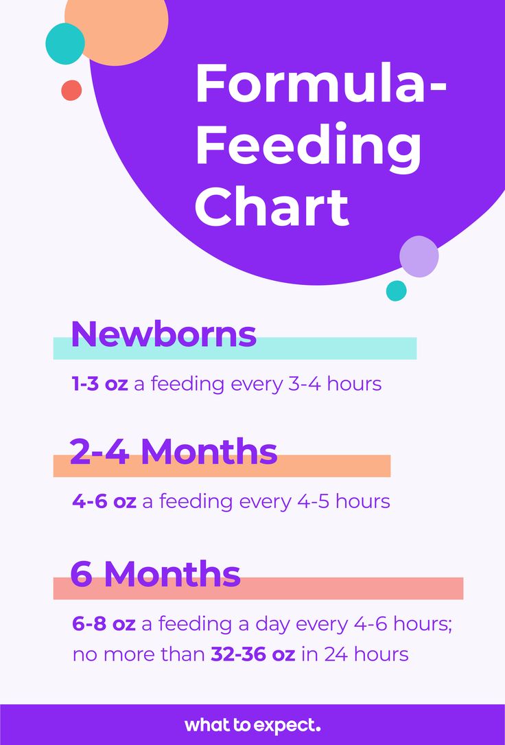 How Much Formula Does Your Baby Need? #babyformula #baby # ...