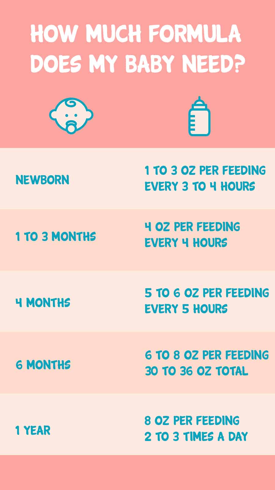 How Much Formula Does Your Baby Need?