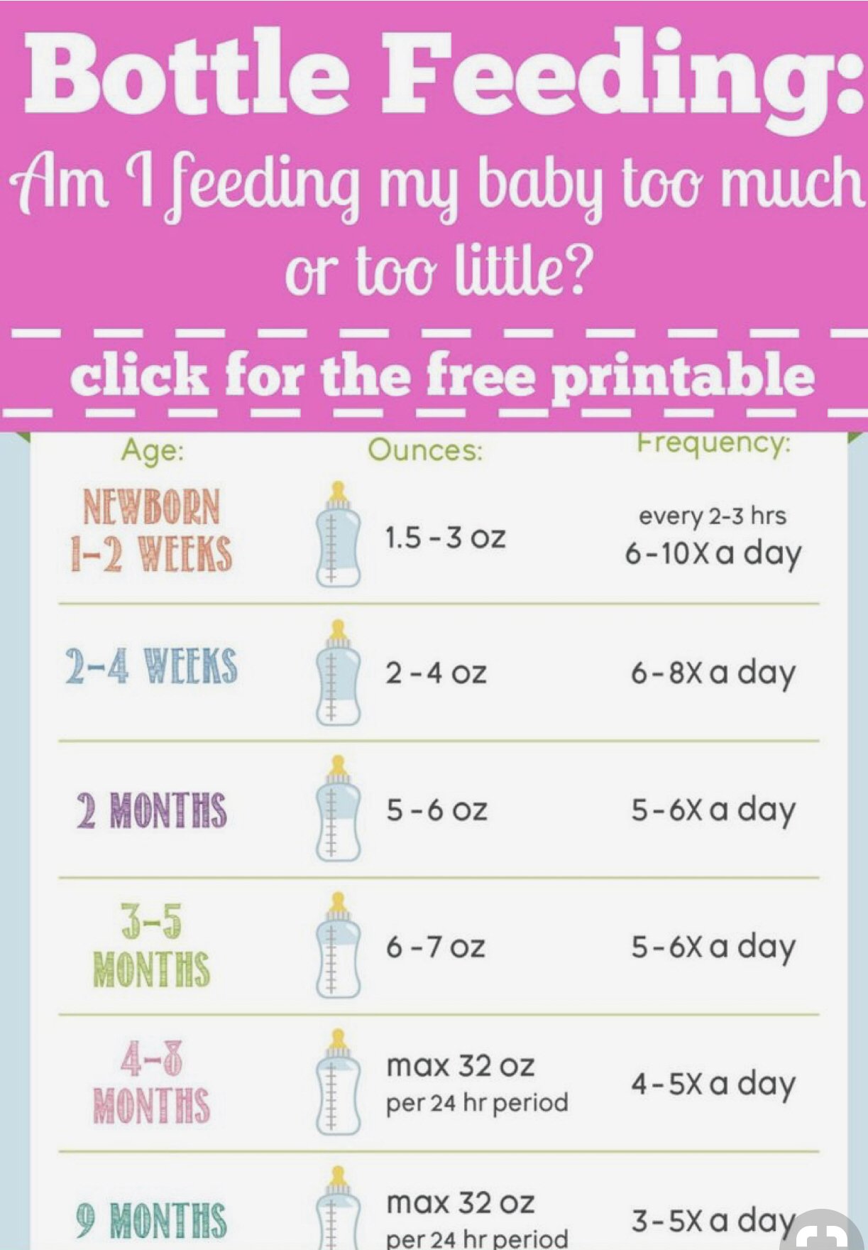 How much formula should a 4 day old baby drink ...