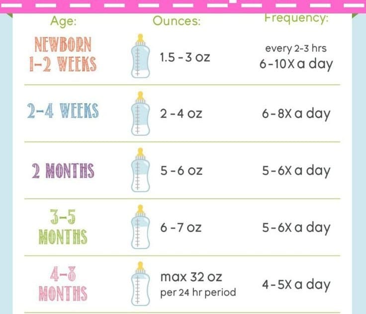 How Much Formula Should A Baby Eat A Day